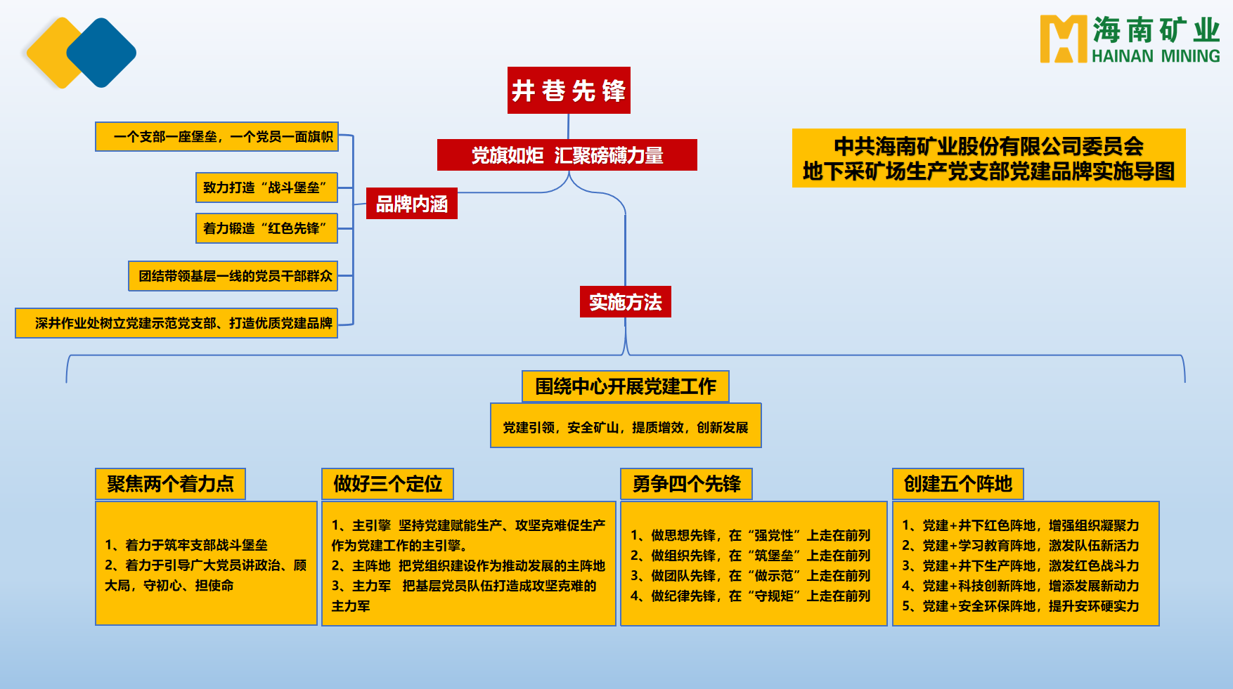 1704857277204752.png 乐动网页版多个党支部获海南省国资委表彰2.png