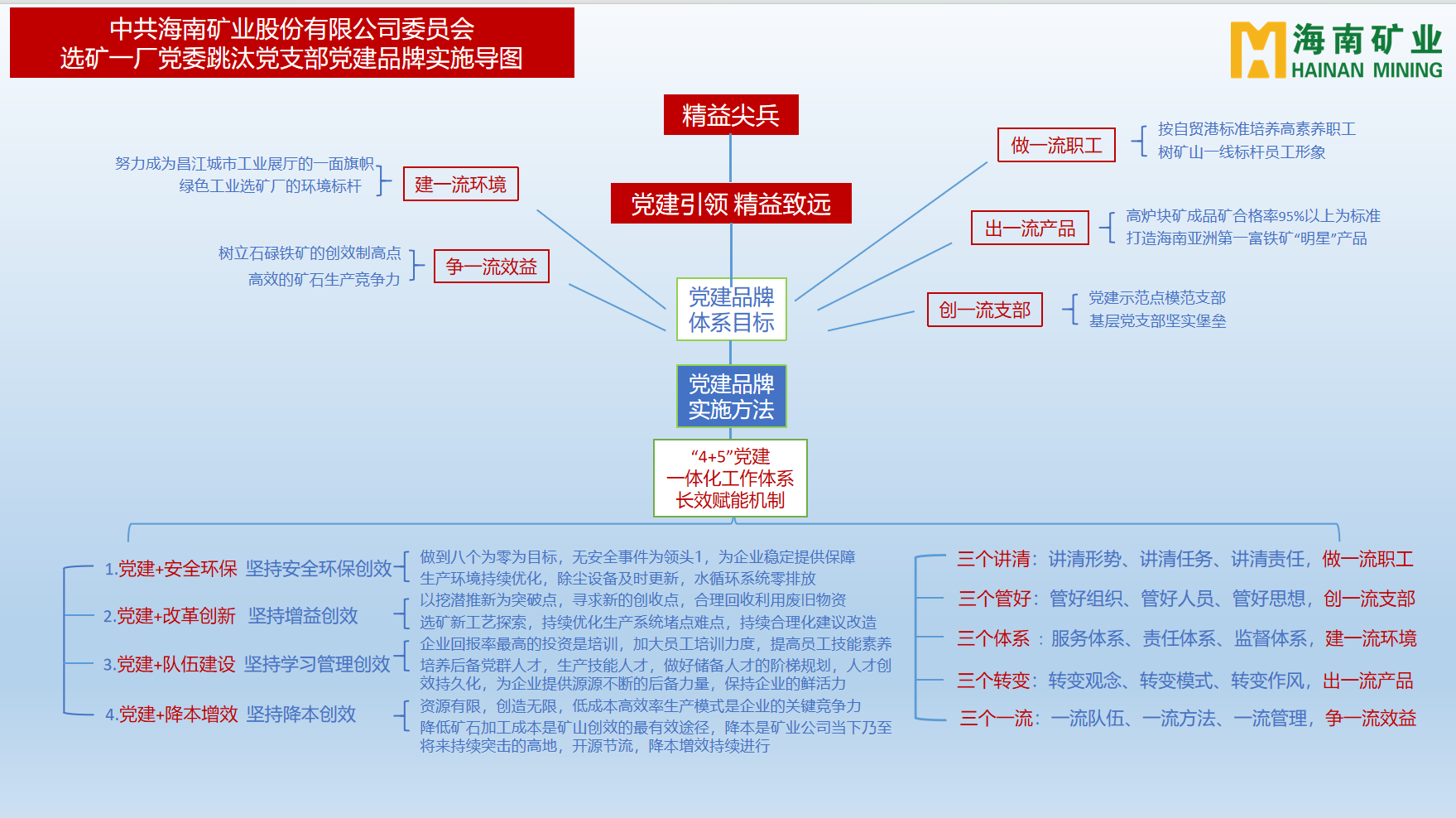 1704857324269748.png 乐动网页版多个党支部获海南省国资委表彰3.png