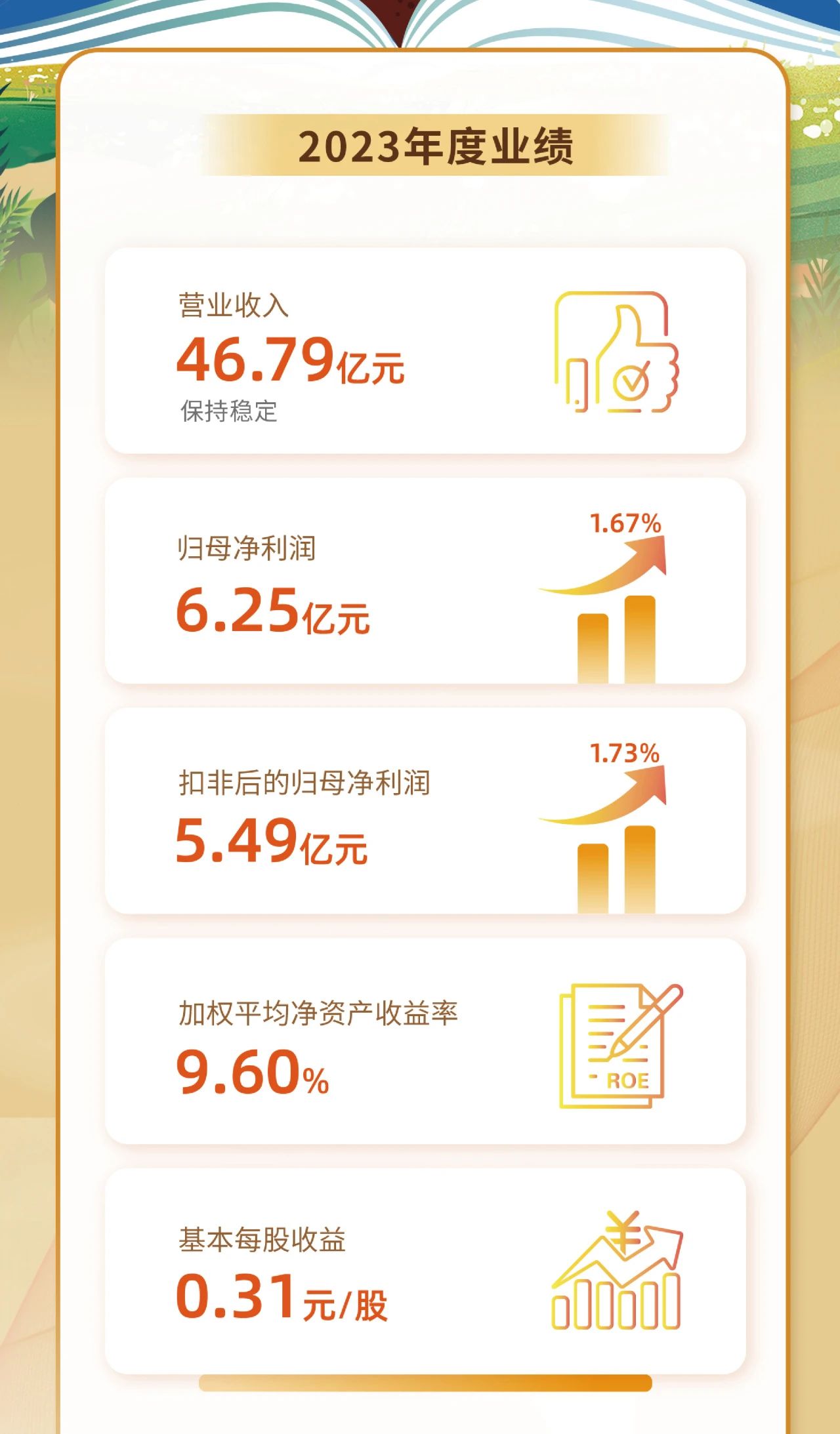 一图看懂乐动网页版2023年度业绩2.jpg