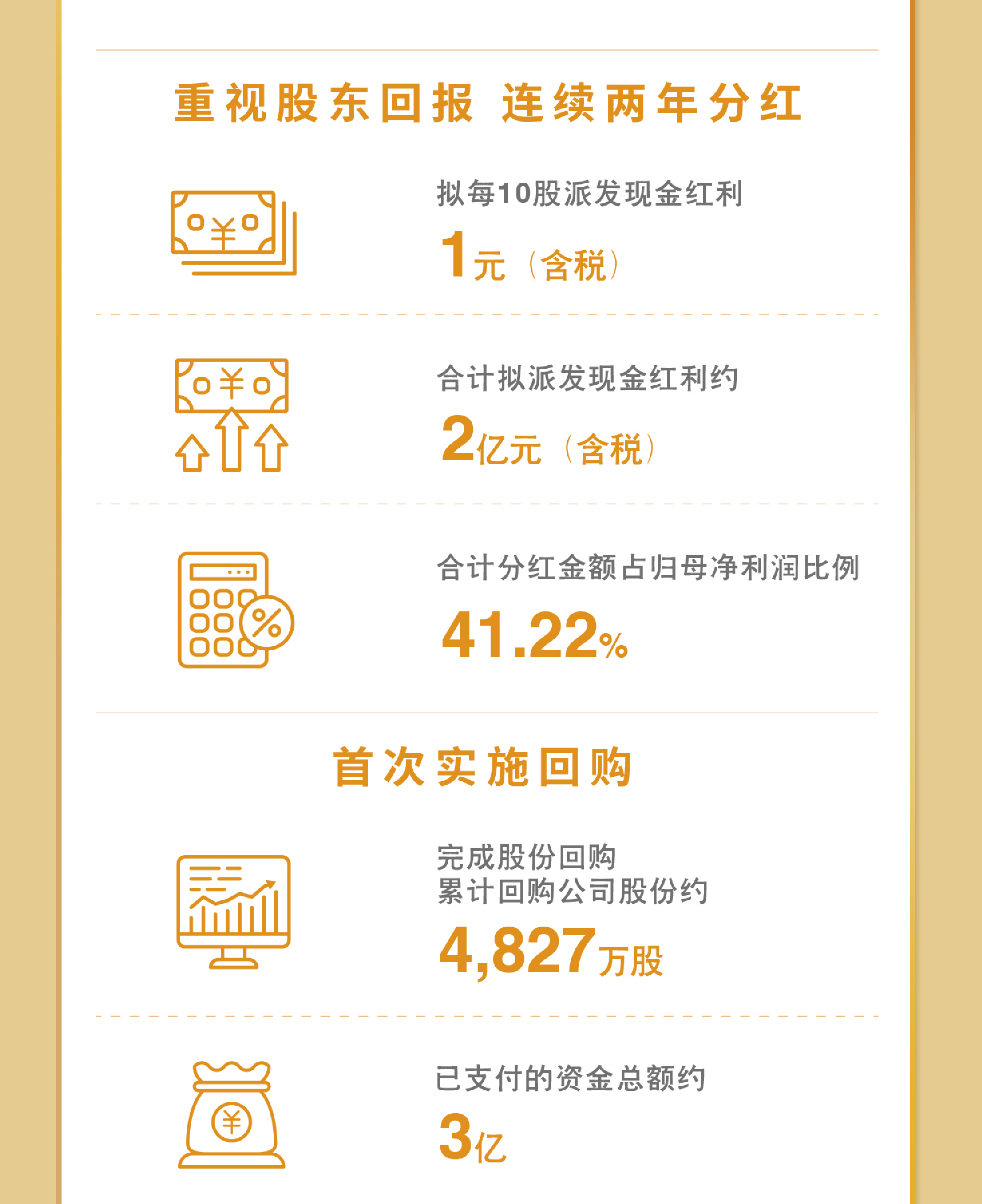 一图看懂乐动网页版2023年度业绩9.jpg