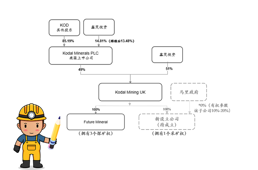 乐动网页版获马里Bougouni锂矿控股权 加速推进新能源一体化产业链